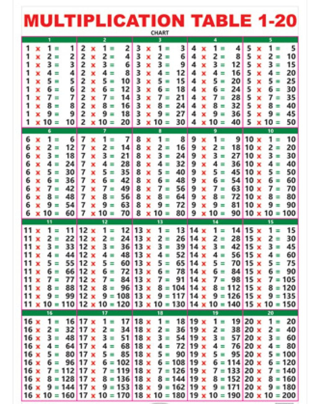 Tables 2 To 20 Chart Pdf - Vatan.vtngcf in Printable Multiplication Table 1-20 Pdf