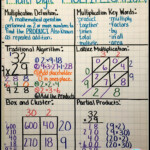 Teaching With A Mountain View: Multiplication Mastery Madness! Pertaining To Printable Multiplication Strategies