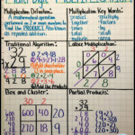 Teaching With A Mountain View: Multiplication Mastery Madness! pertaining to Printable Multiplication Strategies