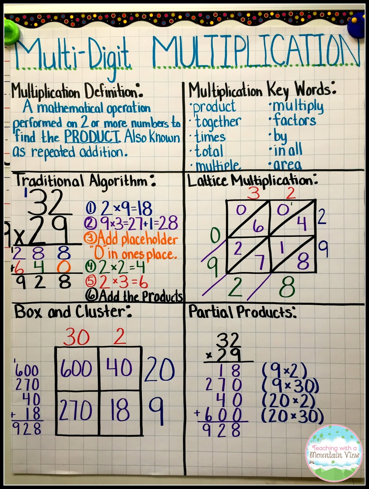Box Strategy For Multiplication Worksheets