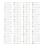 The 100 Horizontal Multiplication/division Questions (Facts in Printable Multiplication Chart 1-9