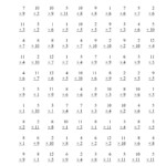 The 100 Vertical Questions -- Multiplying 1 To 121 To 11 in Printable 100 Multiplication Facts