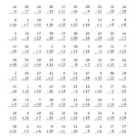 The Adding, Subtracting And Multiplying With Facts From 1 To with regard to Multiplication Worksheets Kumon
