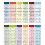 The Addition Facts Tables In Color 1 To 12 Math Worksheet inside Printable Multiplication List 1-12
