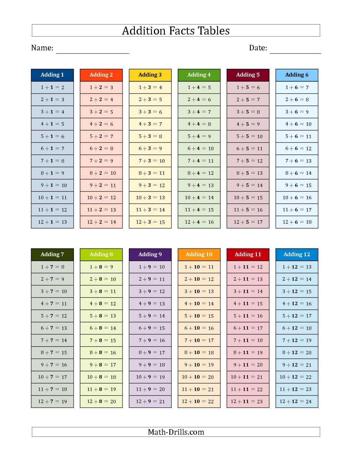 The Addition Facts Tables In Color 1 To 12 Math Worksheet inside Printable Multiplication List 1-12