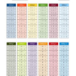 The Addition Facts Tables In Color 1 To 12 Math Worksheet pertaining to Printable Multiplication Facts Table