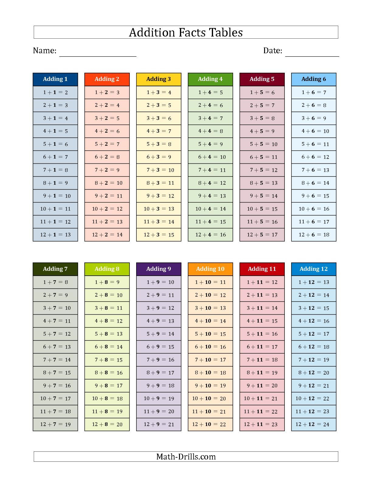 The Addition Facts Tables In Color 1 To 12 Math Worksheet pertaining to Printable Multiplication Facts Table