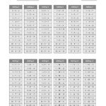 The Addition Facts Tables In Gray 1 To 12 Math Worksheet in Printable Multiplication Facts Table