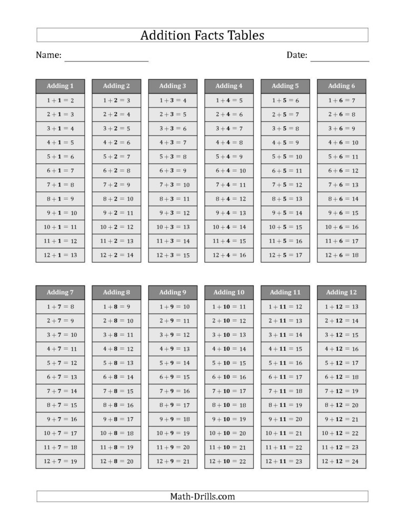 The Addition Facts Tables In Gray 1 To 12 Math Worksheet In Printable Multiplication Facts Table