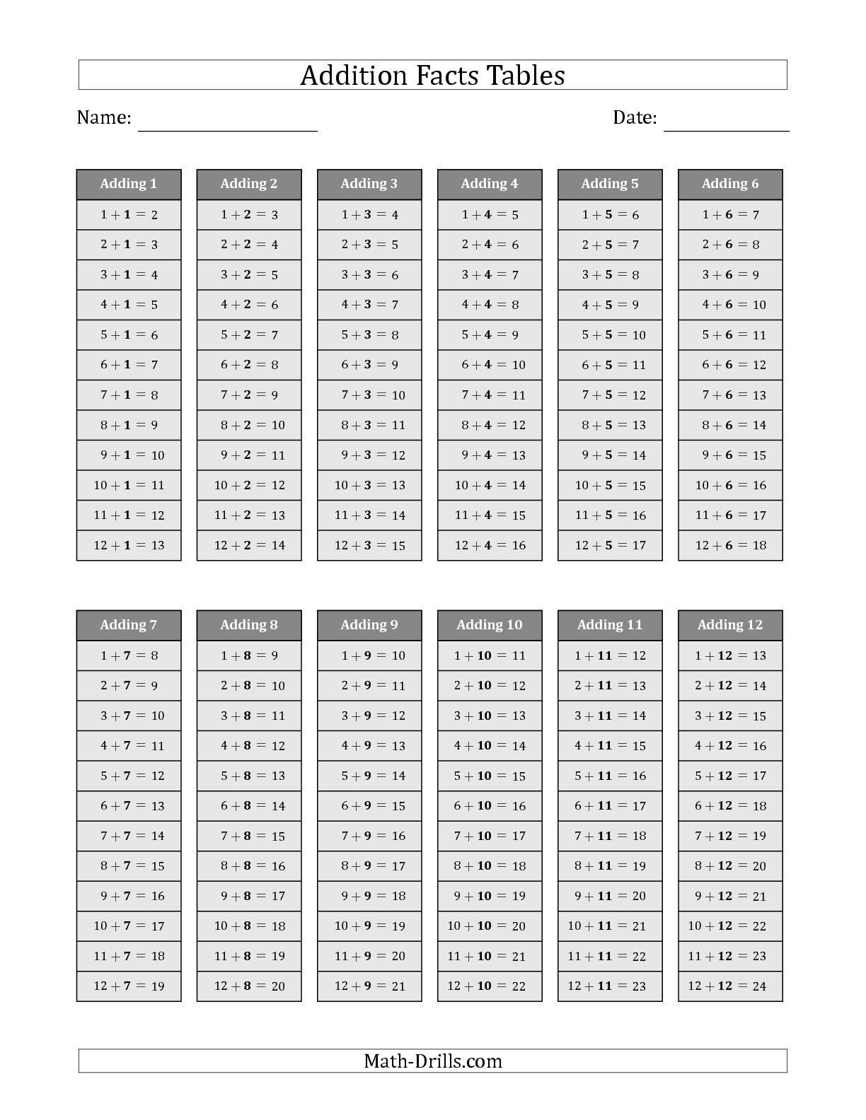 The Addition Facts Tables In Gray 1 To 12 Math Worksheet in Printable Multiplication Facts Table