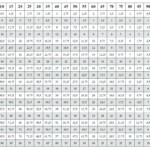The Best Multiplications Chart Printable | Obrien's Website Pertaining To Printable Multiplication Chart 1 100