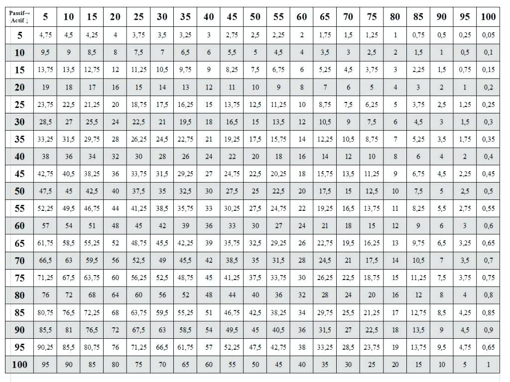 The Best Multiplications Chart Printable | Obrien&amp;#039;s Website pertaining to Printable Multiplication Chart 1-100