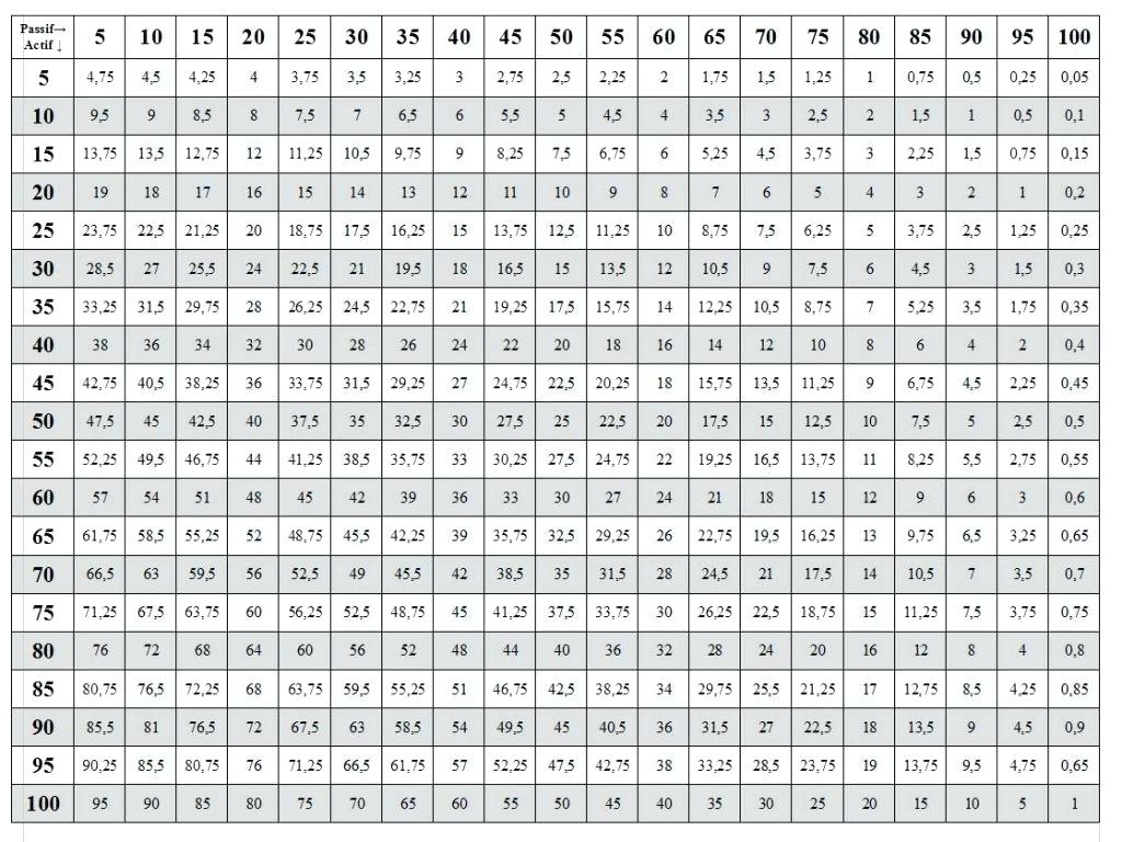 The Best Multiplications Chart Printable | Obrien's Website pertaining to Printable Multiplication Chart 1-100