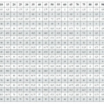 The Best Multiplications Chart Printable | Obrien's Website within Printable Multiplication Chart 1-15