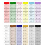 The Division Facts Tables In Montessori Colors 1 To 12 Math intended for Printable Multiplication And Division Table