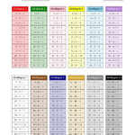 The Division Facts Tables In Montessori Colors 1 To 12 Math Regarding Printable Multiplication Facts Table
