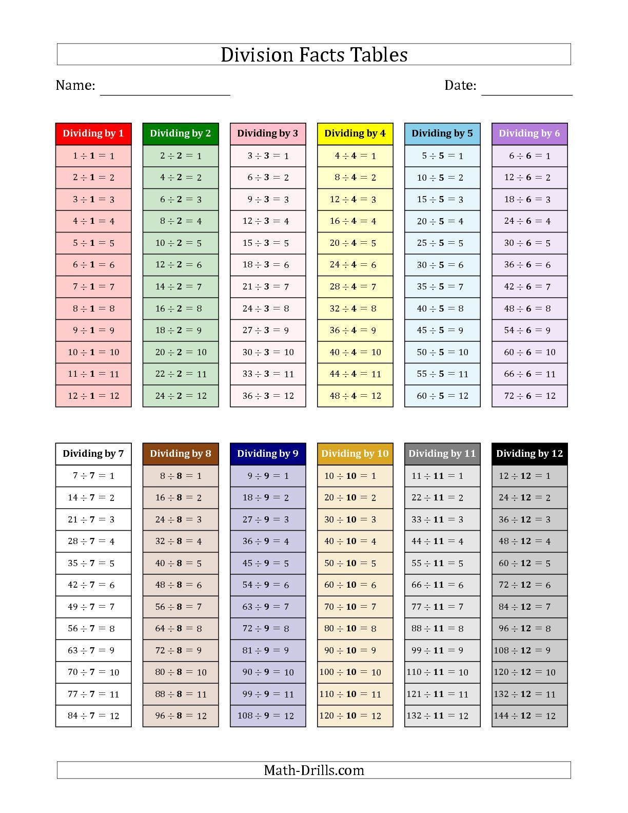 The Division Facts Tables In Montessori Colors 1 To 12 Math regarding Printable Multiplication Facts Table