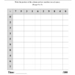 The Five Minute Multiplying Frenzy -- One Chart Per Page with Multiplication Worksheets 5 Minute Drills