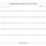 The Integers Number Lines From -10 To 10 Math Worksheet From pertaining to Multiplication Worksheets Number Line