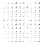 The Multiplication Facts To 144 Including Zeros (C) Math for Multiplication Worksheets 7 Facts