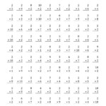 The Multiplying (1 To 10)2 (A) Math Worksheet From The intended for Printable Multiplication 2's