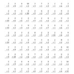 The Multiplying (1 To 10)2 (A) Math Worksheet From The with regard to Printable Math Drills Multiplication