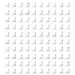 The Multiplying (1 To 10)2 (A) Math Worksheet From The with regard to Printable Math Drills Multiplication