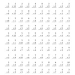 The Multiplying (1 To 10)3 (A) Math Worksheet From The pertaining to Printable Multiplication Worksheet 0 And 1