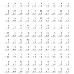 The Multiplying 1 To 120 And 1 (B) Math Worksheet Inside Multiplication Printable 0