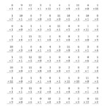 The Multiplying 1 To 120 And 1 (B) Math Worksheet inside Multiplication Printable 0