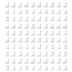 The Multiplying 1 To 122 (A) Math Worksheet From The In Printable Multiplication Math Facts