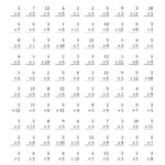 The Multiplying 1 To 125 (A) Math Worksheet From The With Printable Multiplication By 12