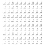 The Multiplying 1 To 128 (A) Math Worksheet From The for Multiplication Worksheets 8 Facts