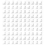 The Multiplying 1 To 129 (A) Math Worksheet From The in Printable Multiplication Test 0-9