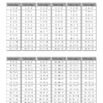 The Subtraction Facts Tables 1 To 12 Grey (A) Math Worksheet With Printable Multiplication And Division Charts
