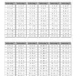 The Subtraction Facts Tables 1 To 12 Grey (A) Math Worksheet with Printable Multiplication And Division Charts