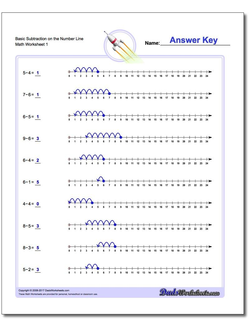 These 3Rd Grade Math Worksheets Start With Addition pertaining to Multiplication Worksheets Number Line