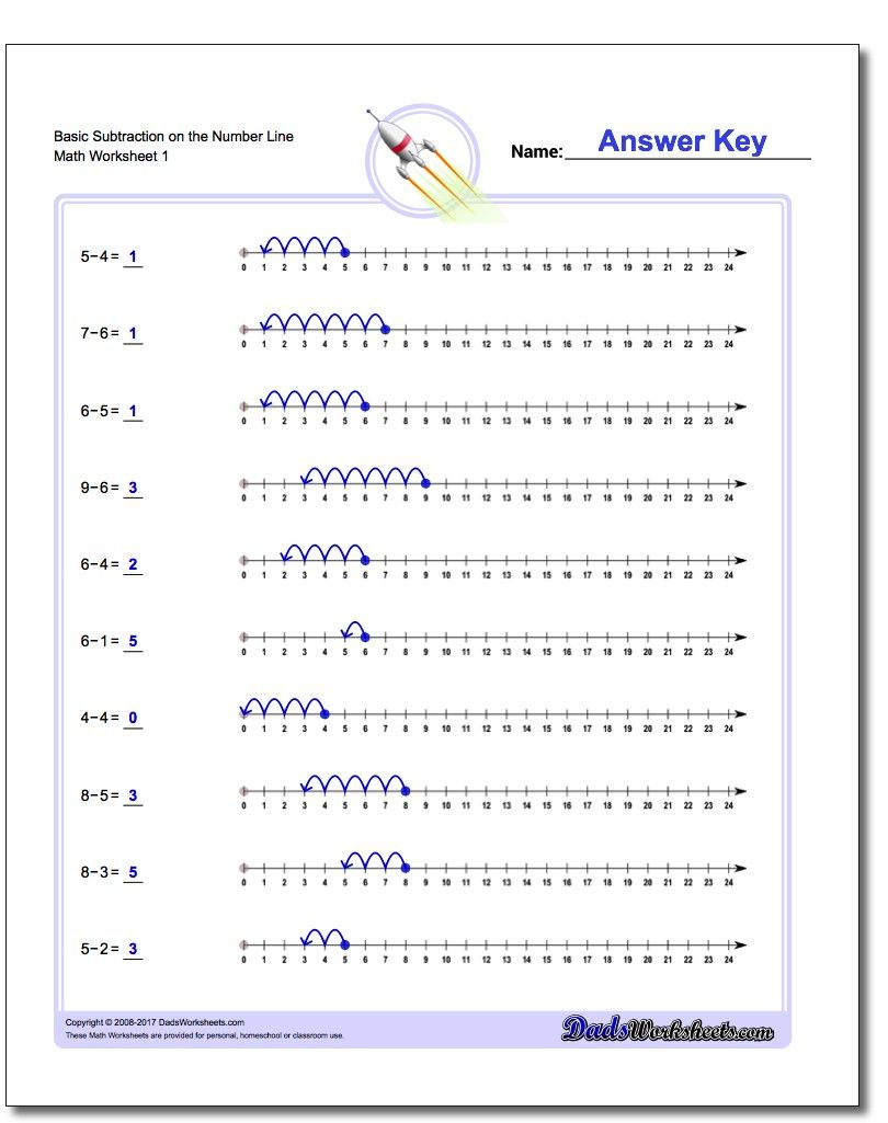 multiplication-worksheets-number-line-printablemultiplication