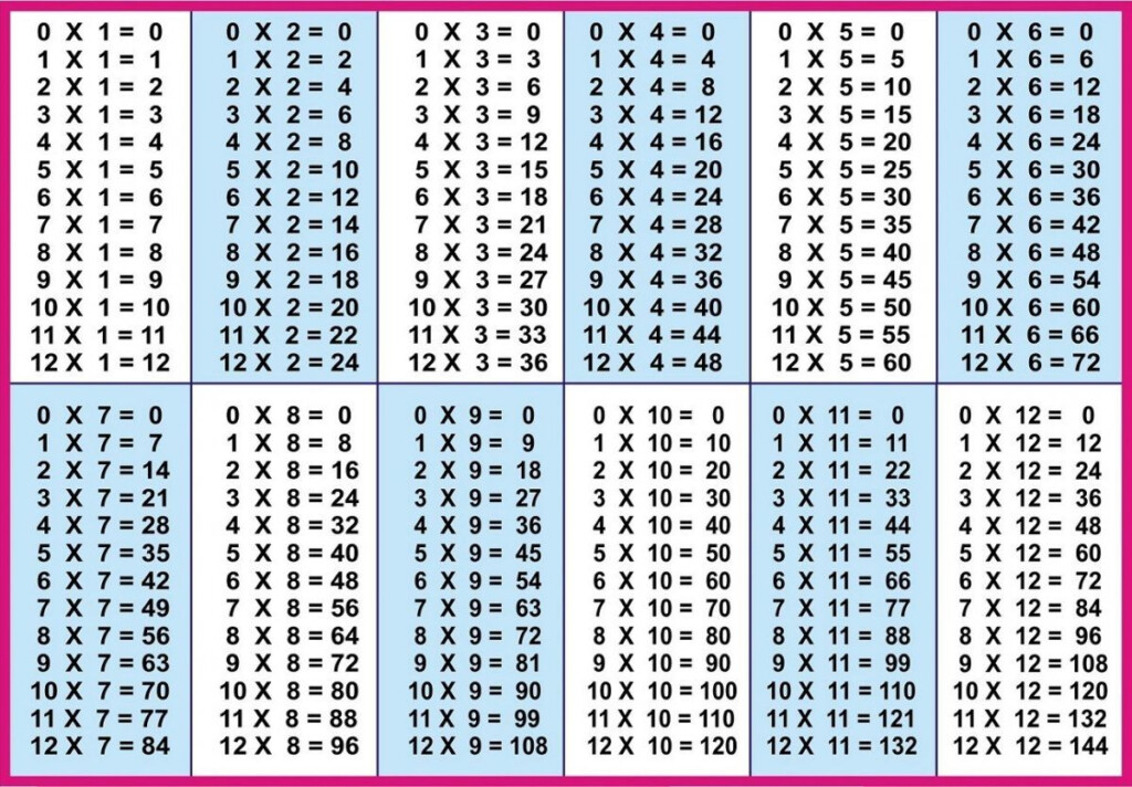 Time Table 1 To 12 | Printable Multiplication Worksheets For Printable Multiplication List 1 12