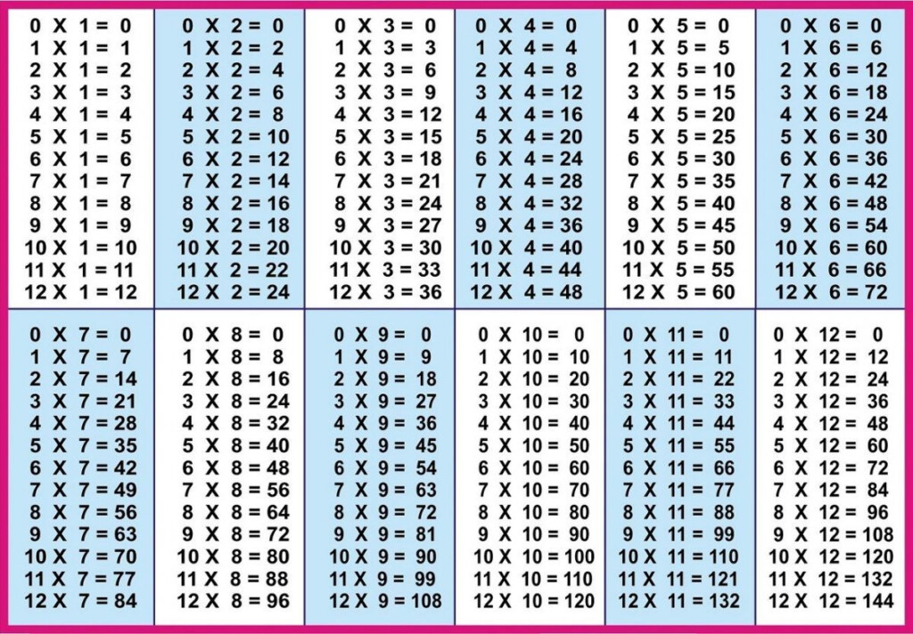 Time Table 1 To 12 | Printable Multiplication Worksheets For Printable Multiplication List 1 12 Time Table 1 To 12 | Printable Multiplication Worksheets For Printable Multiplication List 1 12