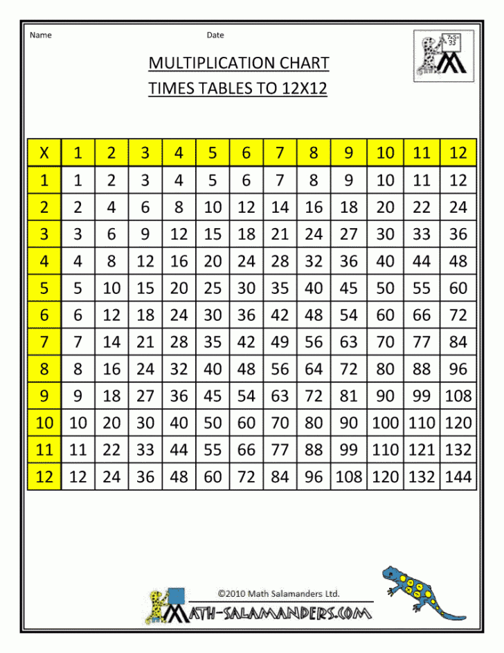 Printable Multiplication Chart To 12