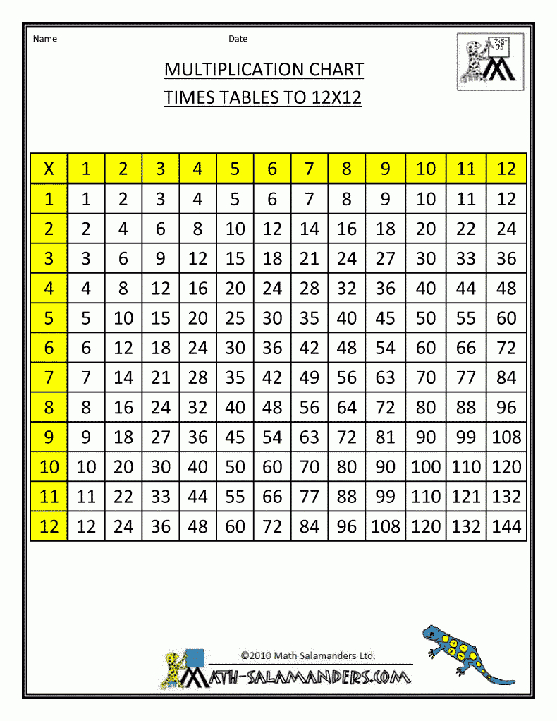 Time Table Chart 1-12 | Multiplication Grid 1 Multiplication within Printable Blank Multiplication Chart 0-12