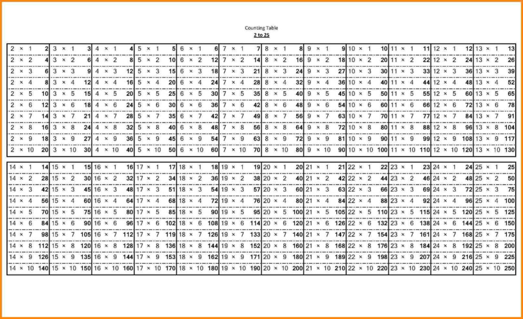 Time Tables Worksheet 100 Questions 5 | Printable Worksheets Regarding Printable 1 To 20 Multiplication Tables