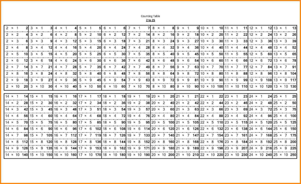 Time Tables Worksheet 100 Questions 5 | Printable Worksheets Regarding Printable 1 To 20 Multiplication Tables Time Tables Worksheet 100 Questions 5 | Printable Worksheets Regarding Printable 1 To 20 Multiplication Tables