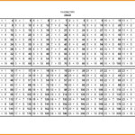 Time Tables Worksheet 100 Questions 5 | Printable Worksheets Regarding Printable 1 To 20 Multiplication Tables