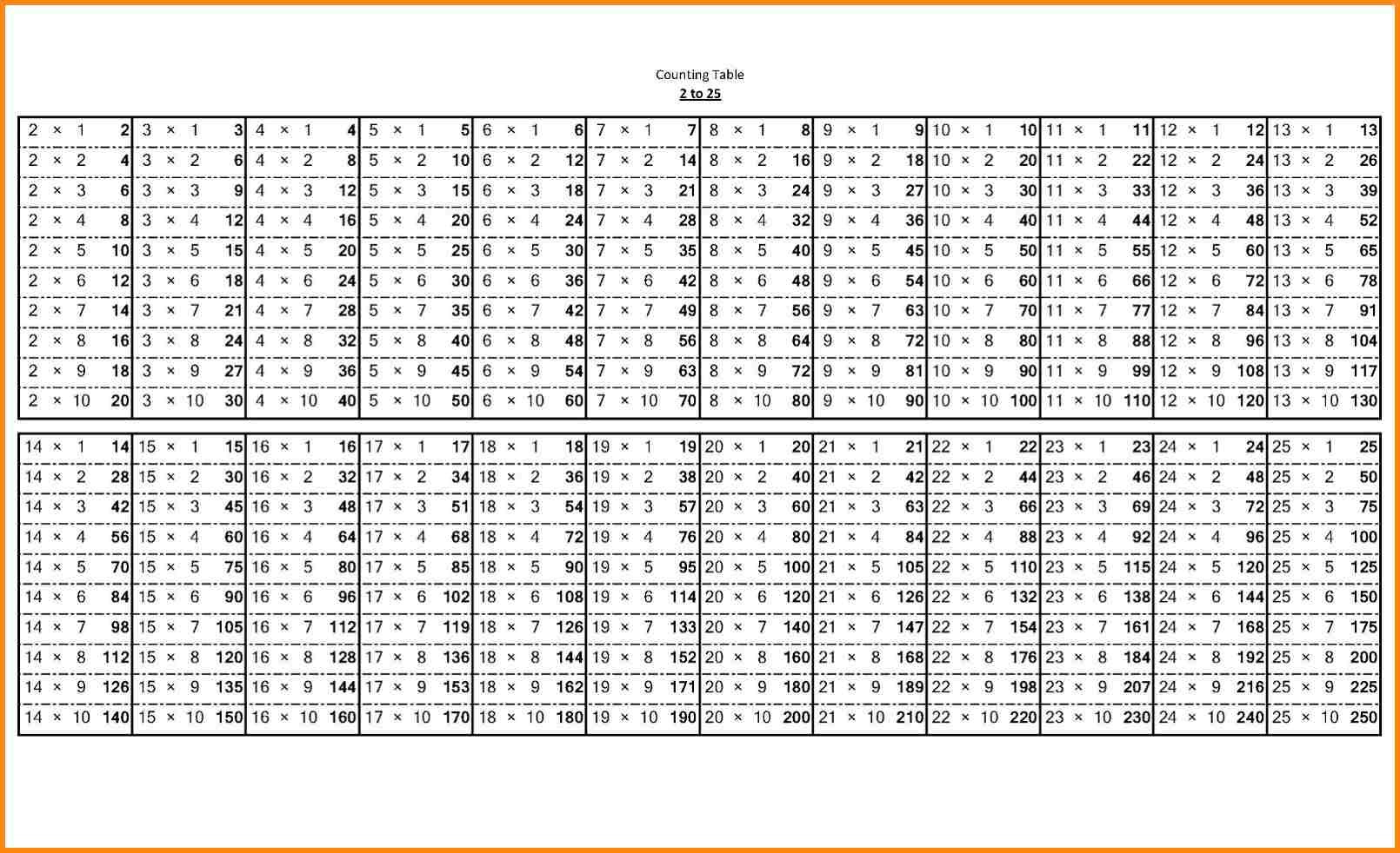 Time Tables Worksheet 100 Questions 5 | Printable Worksheets regarding Printable 1 To 20 Multiplication Tables