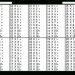 Times Table – 2 12 Worksheets – 1, 2, 3, 4, 5, 6, 7, 8, 9 Inside Printable Multiplication Table 1 15