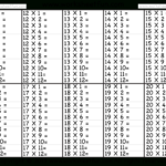 Times Table – 2-12 Worksheets – 1, 2, 3, 4, 5, 6, 7, 8, 9 pertaining to Printable Multiplication Chart 1-15