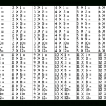 Times Table – 2 12 Worksheets – 1, 2, 3, 4, 5, 6, 7, 8, 9 Regarding Printable Multiplication Chart 1 15