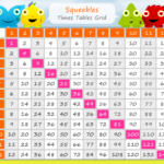 Times Table Chart 1-100 Printable | Times Table Chart pertaining to Easy Printable Multiplication Chart